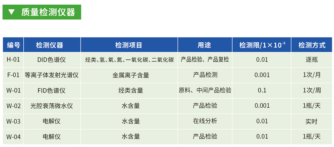 質量檢測儀器